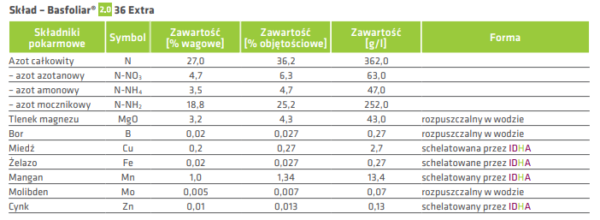 BASFOLIAR SKŁAD