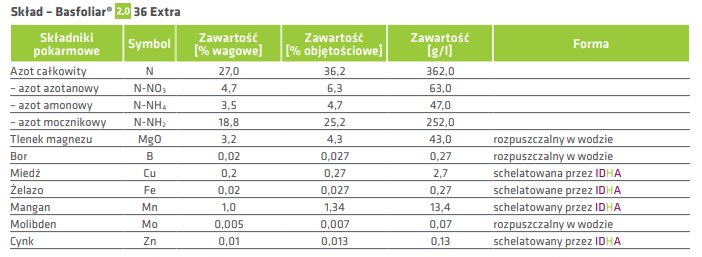 BASFOLIAR 2.0 36 EXTRA 10L ADOB DUŻA ZAWARTOŚĆ AZOTU,MAGNEZU,MANGANU I MIKROELEMENTÓW