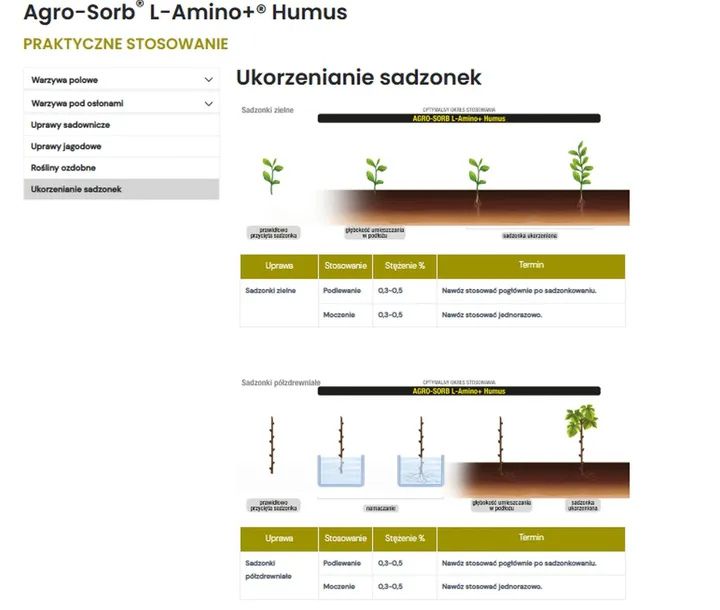 Etykieta l-amino +humus AGRO-SORB L-AMINO + HUMUS 1l (Biostymulator,Kwasy humusowe)
