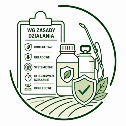 Ikonka wg zasady działania fungicydy AFRODYTA 250 SC 1L (Azoksystrobina)